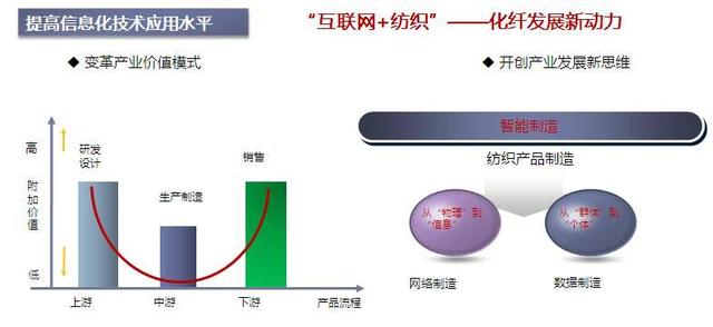 纤维材料最新进展！端小平详解中国化纤新材料与核心竞争力